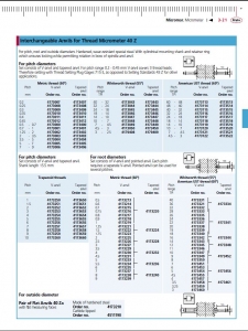 Anvils for Thread Micrometer.jpg