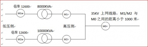 计量示意图