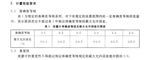 容积式流量计准确度等级.jpg