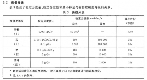 衡器分级.JPG