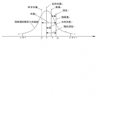 误差曲线图.JPG