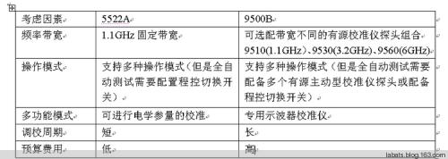 5522AVS9500B.png