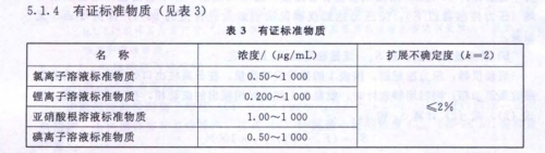 新规程的要求