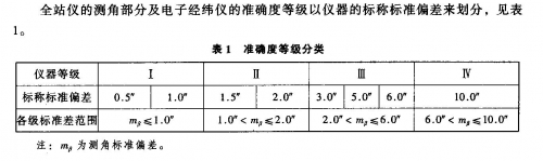 测角部分