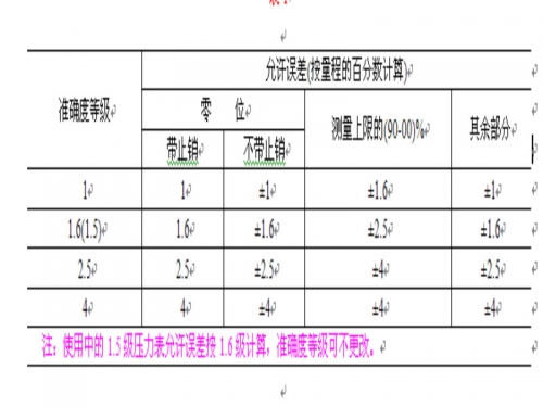 附表一张