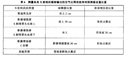 表六
