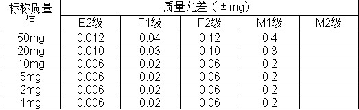 各级砝码质量允差值(3).JPG