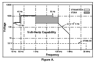 5720A电压-频率输出曲线.jpg