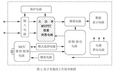 电子负载的原理框图.jpg