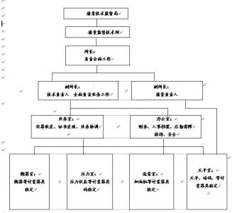 组织机构图.jpg