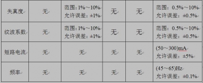国内外同类产品对比2
