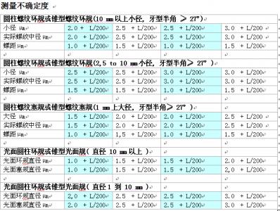 测量不确定度.png
