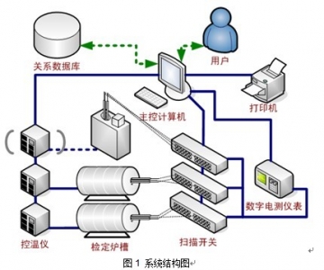 系统结构图.jpg