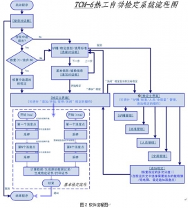软件流程图.jpg