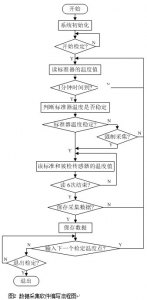 数据采集软件编写流程图.jpg