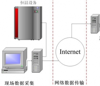 远程校准系统的基本结构.jpg
