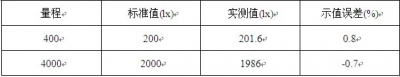 示值误差.jpg