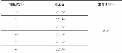 示值重复性.jpg