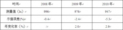 稳定性.jpg