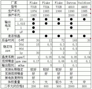 电阻评测.gif