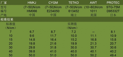 张力计评测.jpg