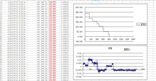 pt100数据分析.GIF