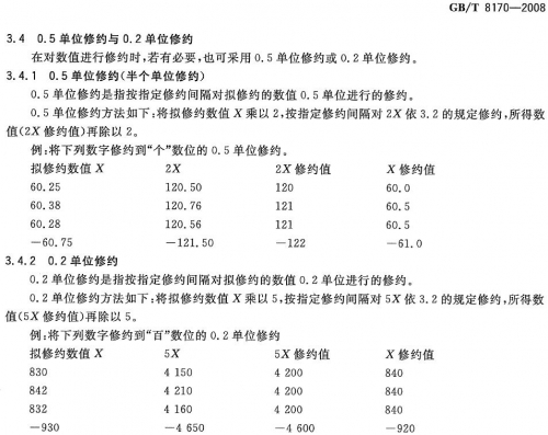 数字修约规则.jpg