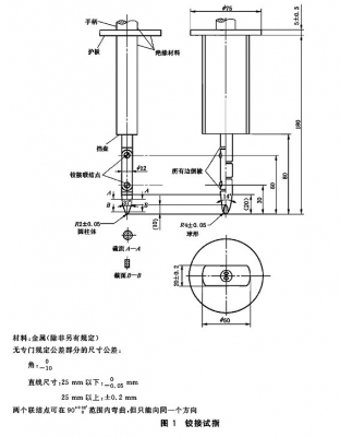 标准试验指