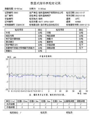 0-50的检验报告.gif