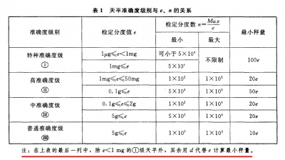 天平等级.jpg