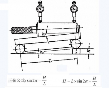 用正弦规测量圆锥锥度示意图.JPG