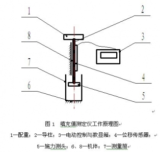 填充值测定仪.jpg