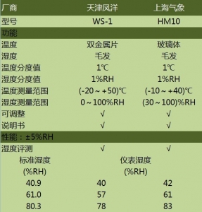 机械式温湿度表评测.jpg