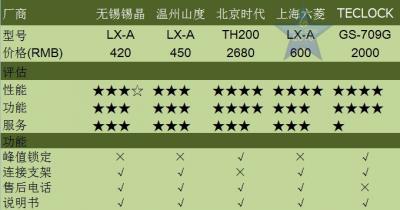 橡胶硬度计.gif