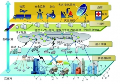物联网原理.jpg