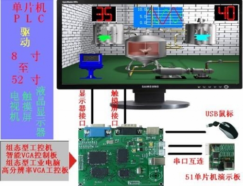 组态型工控机（工业电脑）、上位机组态软件s.jpg