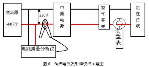 谐波电流值得校准.JPG