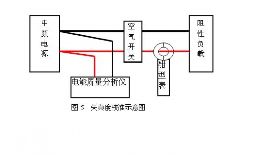 失真度校准.JPG
