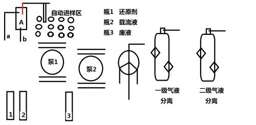 原子荧光管路图.png