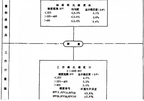 维氏硬度检定系统表-图.png