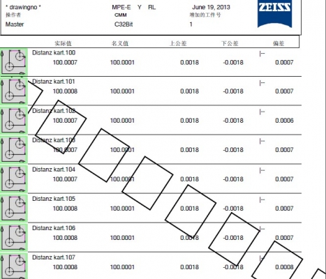 远离光栅尺地方测量