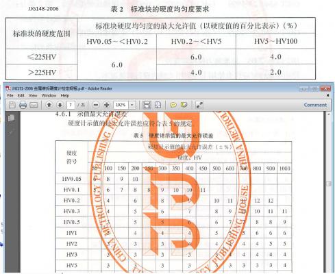 硬度计与标准硬度块比较.png