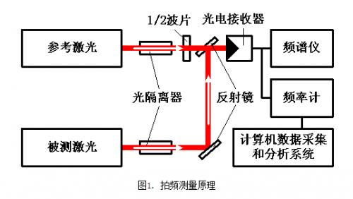 原理.png