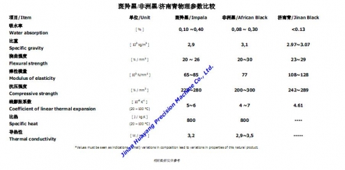 斑羚、非洲、济南青石材物理参数比较.JPG