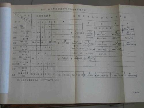 5各国公式对照表.jpg
