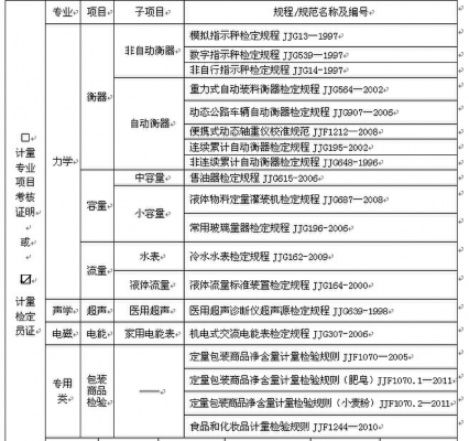 注册表格