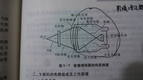 影像增强器的原理
