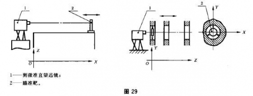 GB11336光轴法.jpg