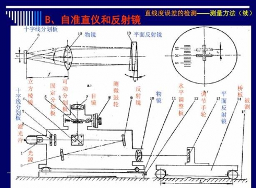 自准直仪和反射镜.jpg