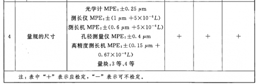 检定用计量器具